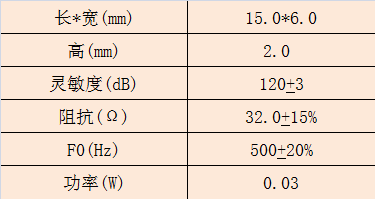 1506寬頻聽筒.png