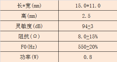 1511三磁喇叭.png